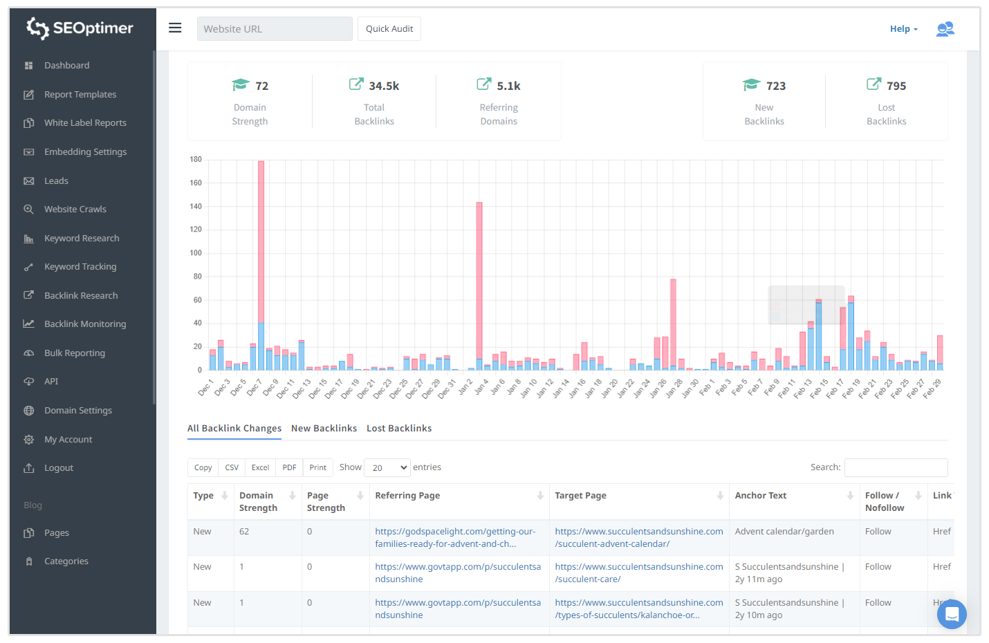 Monitorar Backlinks